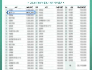 [고운소식]_260212_불우이웃돕기 - 복사본 (3).jpg